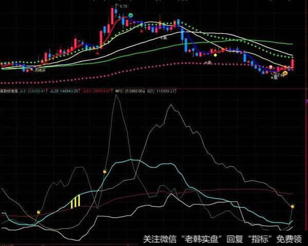 离散量(ADVOL)技术指标应用法则