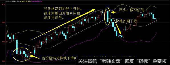 做空信号