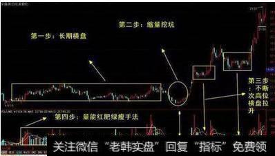 <a href='/zuoyugen/290230.html'>趋势</a>图