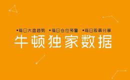 机构或正在高抛低吸！