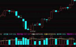 成交金额(AMO)技术指标应用法则