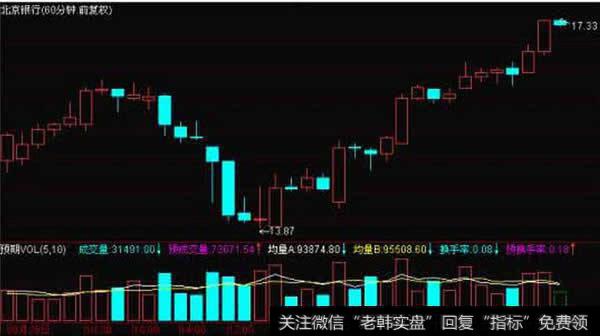 成交金额(AMO)技术指标应用法则