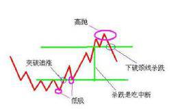 操作策略：如何做好“高抛低吸”？