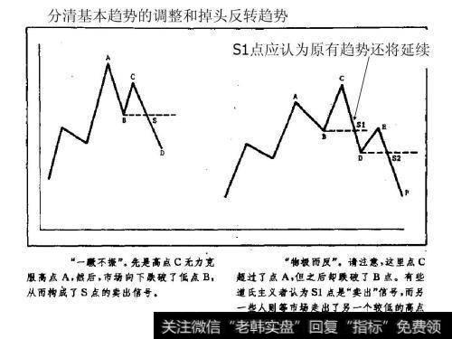 对道氏理论的一点理解