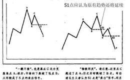 对道氏理论的一点理解