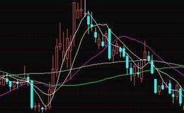 波幅量价线(PVT)技术指标应用法则