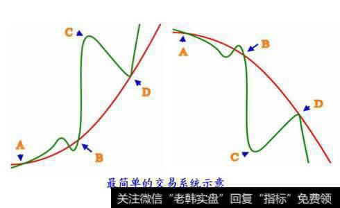 笑谈道氏理论中的三个假设