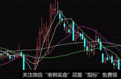 波幅<a href='/hongguan/289486.html'>量价</a>线(PVT)技术指标应用法则