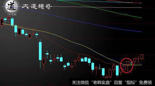 突然沉寂的大盘是不是想偷袭一把