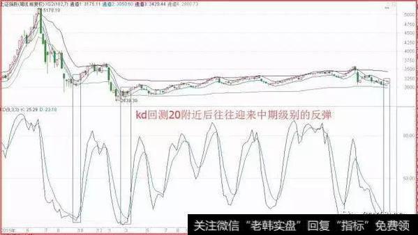 大盘酝酿惊天变局 中期买点出现