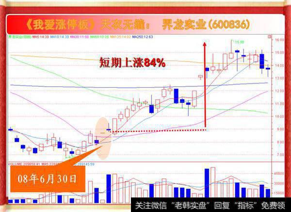 界龙实业上涨