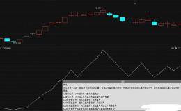 能量潮OBV指标详解 OBV能量潮使用方法