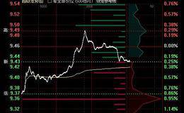 压力支撑(SSL)技术指标应用法则