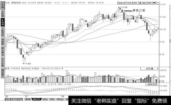 通程控股(000419)