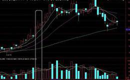 什么是上下影线理论