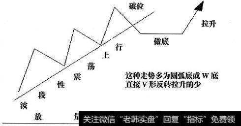 主力控盘股票的形态特征