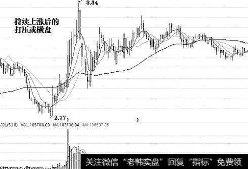 主力控盘股票的形态特征