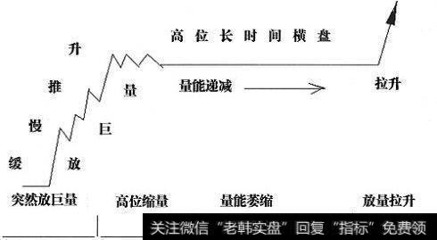 主力控盘股票的形态特征