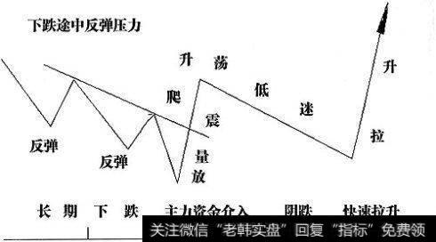 主力控盘股票的形态特征