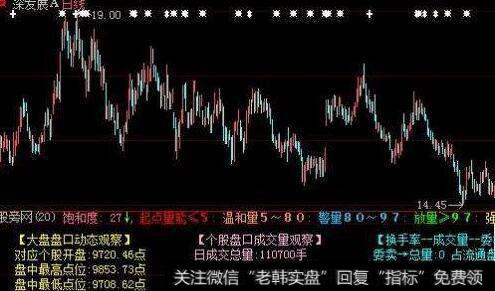 当日成交密度(II)技术指标应用法则