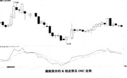 变动速率线(OSC)指标的定义和公式