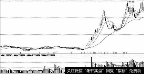 一个故事告诉你，庄家是怎样逃走散户的钱