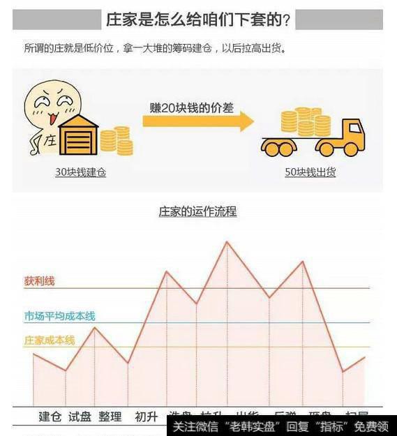 一个故事告诉你，庄家是怎样逃走散户的钱