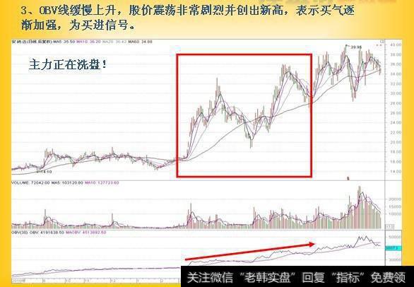 捉“庄”利器，股民的你还不了解？怪不得你老被庄家迷惑！