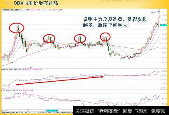 捉“庄”利器，股民的你还不了解？怪不得你老被庄家迷惑！