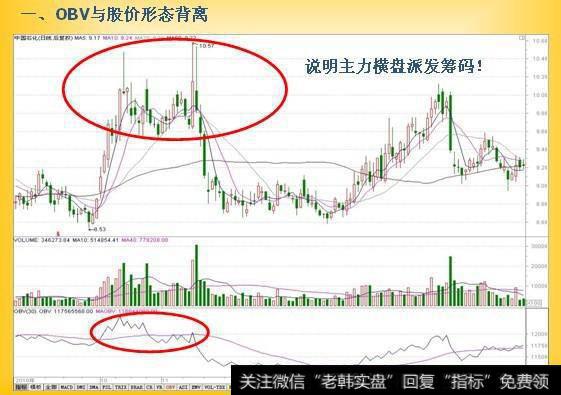 捉“庄”利器，股民的你还不了解？怪不得你老被庄家迷惑！