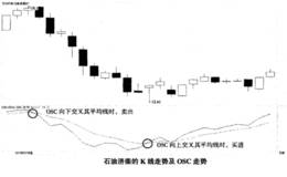战(标)案C速法指S变O率用的线动实及例