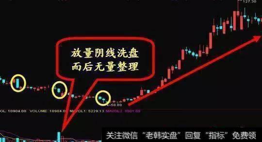 洗盘！洗盘！洗盘！为什么我们总是亏钱？因为庄家的手段更高明！