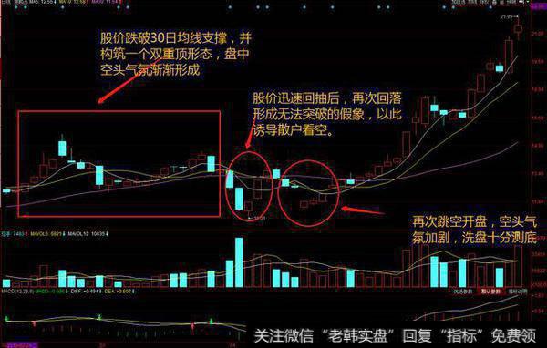 洗盘！洗盘！洗盘！为什么我们总是亏钱？因为庄家的手段更高明！