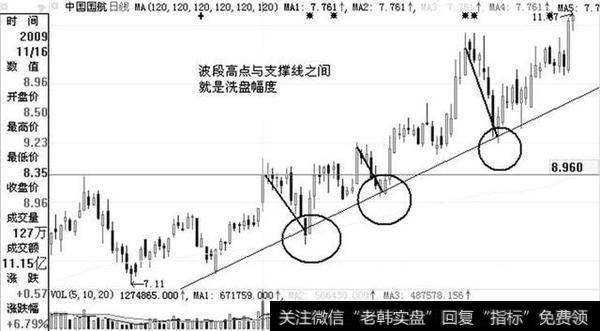 一个故事告诉你：<a href='/lidaxiao/290031.html'>中国股市</a>鲜为人知的庄家洗盘手段，再忙也要学习