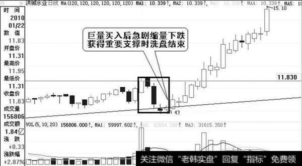 一个故事告诉你：中国股市鲜为人知的庄家洗盘手段，再忙也要学习