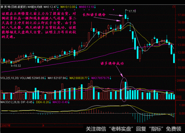 一个故事告诉你：中国股市鲜为人知的庄家洗盘手段，再忙也要学习