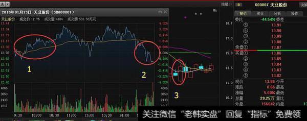 留得青山在不愁没柴烧，一招躲过庄家套路，摸透可穿越牛熊！