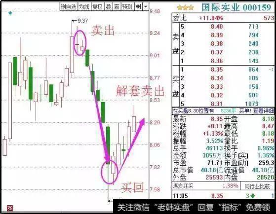 留得青山在不愁没柴烧，一招躲过庄家套路，摸透可穿越牛熊！