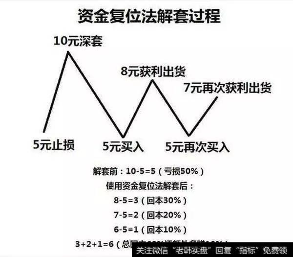 留得青山在不愁没柴烧，一招躲过庄家套路，摸透可穿越牛熊！