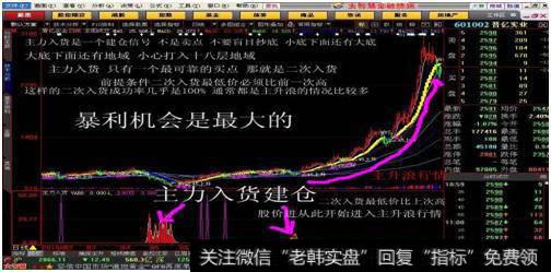 散户福利：庄家建仓的方法