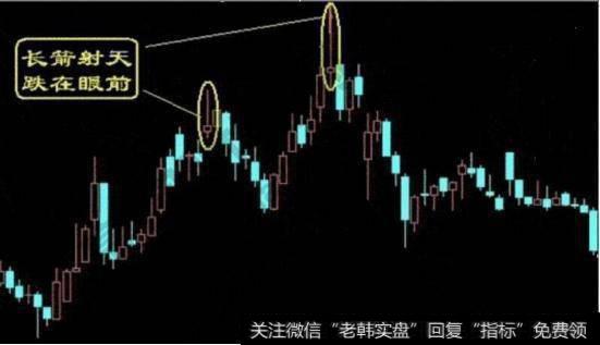 一位25年良心操盘手倾情分享：庄家<a href='/cgjq/289638.html'>出货</a>的经典形态，值得收藏