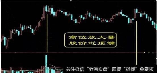 一位25年良心操盘手倾情分享：<a href='/cgjq/284702.html'>庄家出货</a>的经典形态，值得收藏