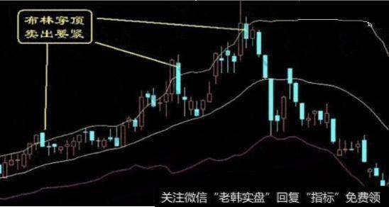 一位25年良心操盘手倾情分享：庄家出货的经典形态，值得收藏