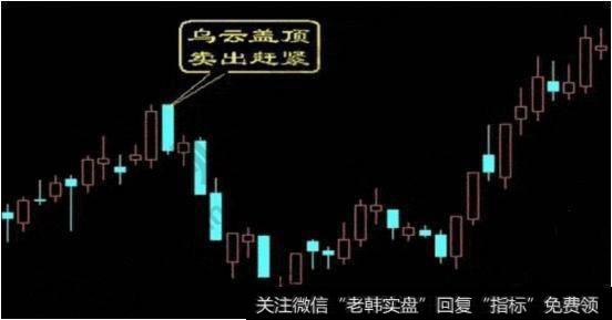 一位25年良心操盘手倾情分享：庄家出货的经典形态，值得收藏