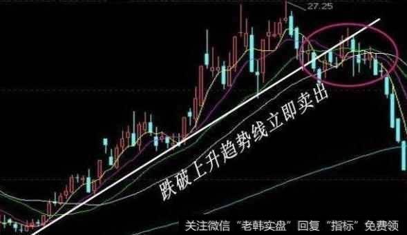 一位25年良心操盘手倾情分享：庄家出货的经典形态，值得收藏