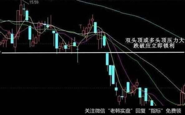 一位25年良心操盘手倾情分享：庄家出货的经典形态，值得收藏