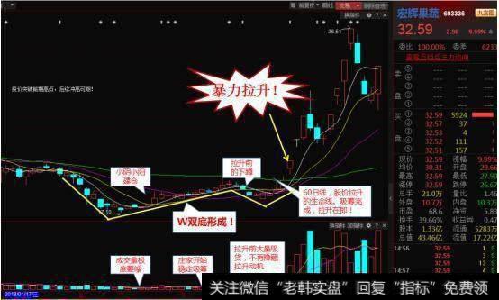 中国股市带血经验：谨记庄家建仓结束的标志，学到极致就是绝活！