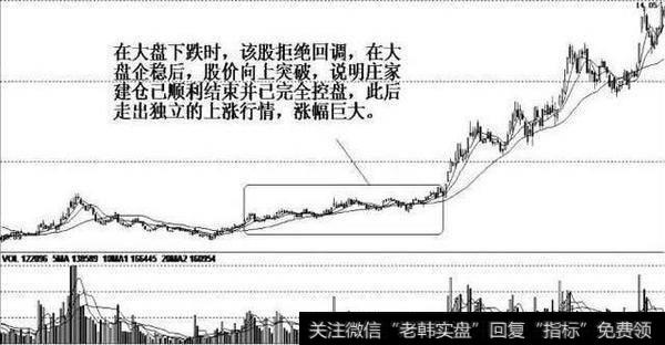 中国股市带血经验：谨记庄家建仓结束的标志，学到极致就是绝活！