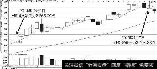 中国股市带血经验：谨记庄家建仓结束的标志，学到极致就是绝活！