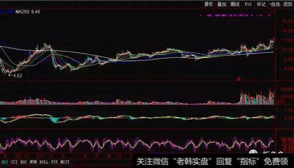 抓住庄家操盘的痕迹，让庄家无处遁形